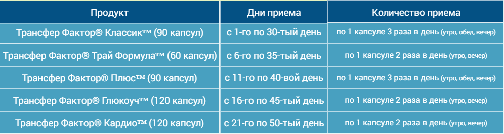 Как омолодить свой организм?